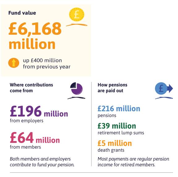 Fund facts infographic 202526
